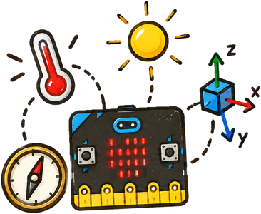micro:bit con termómetro, sol, brújula y ejes